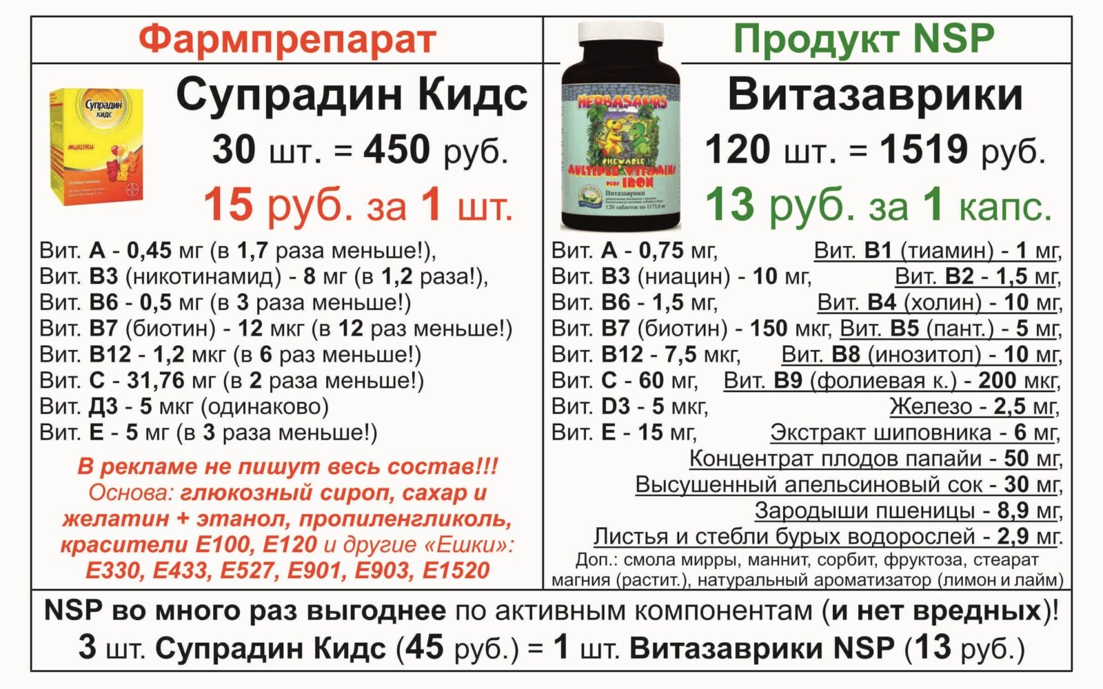 сравнение аптека