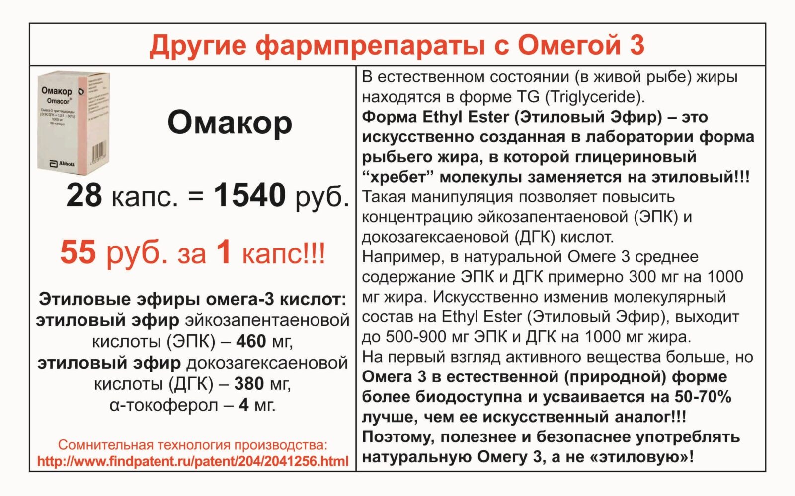Сравнение NSP с аптекой