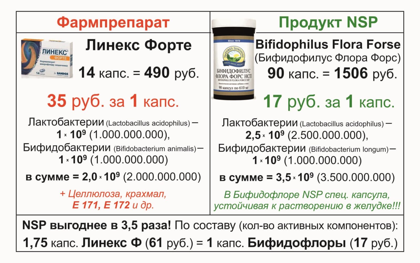 Сравнение NSP с аптекой