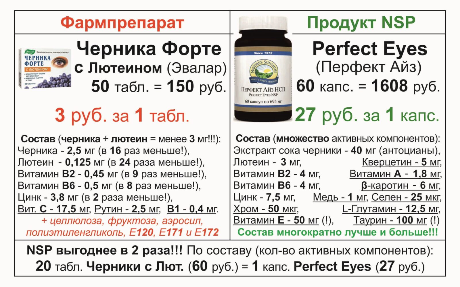 сравнение аптека