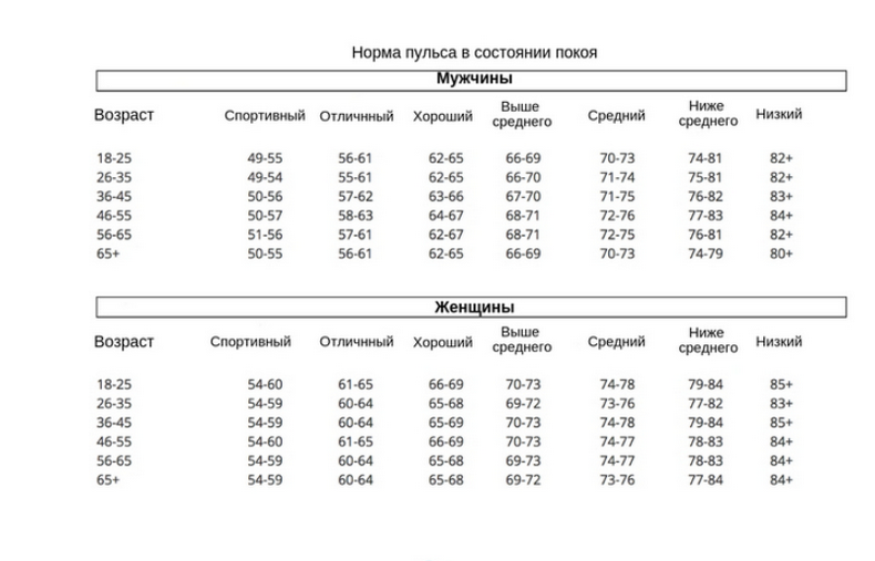 Как проверить здоровье сердца