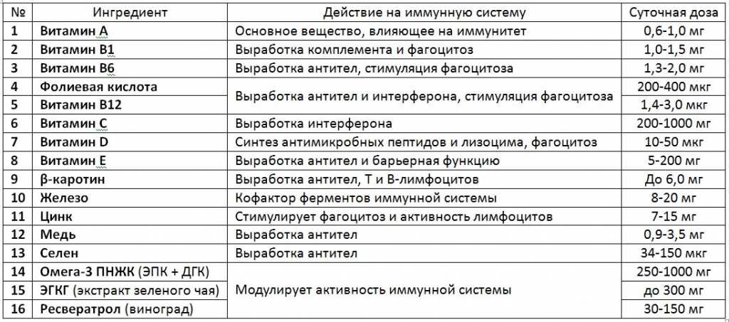 короновирус