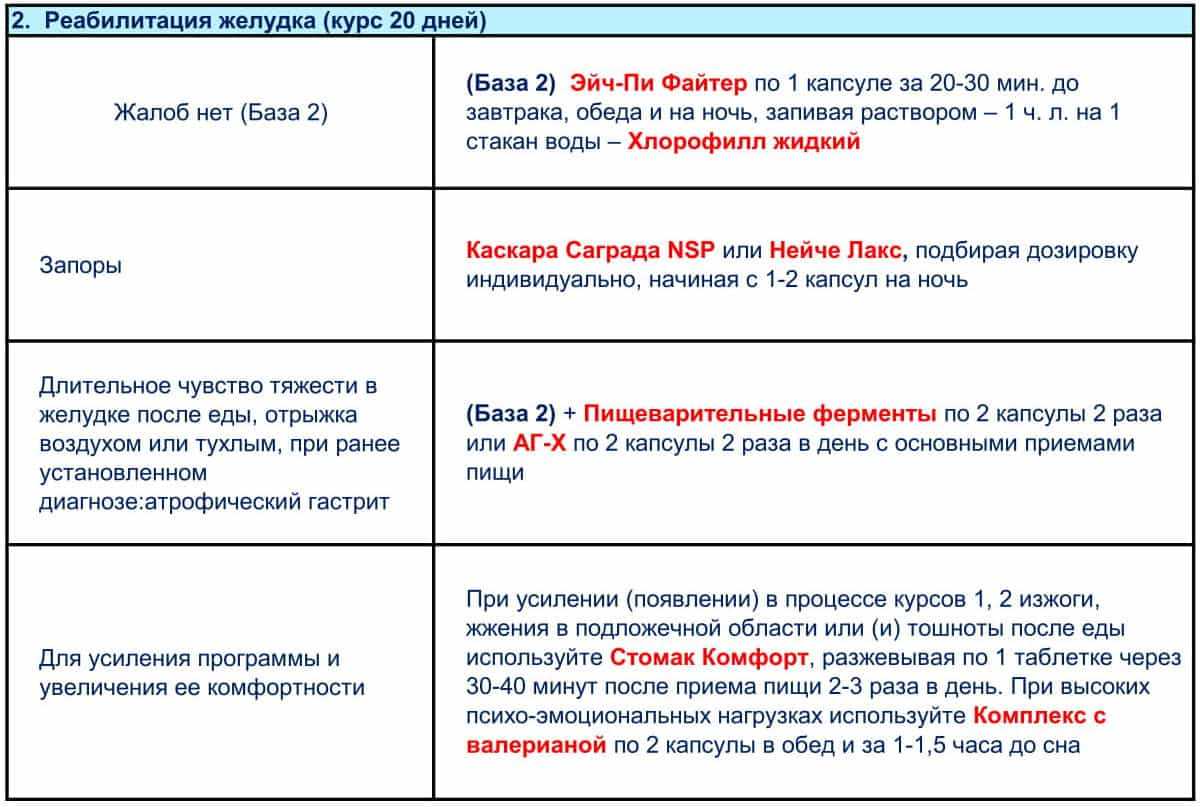 ЖКТ
