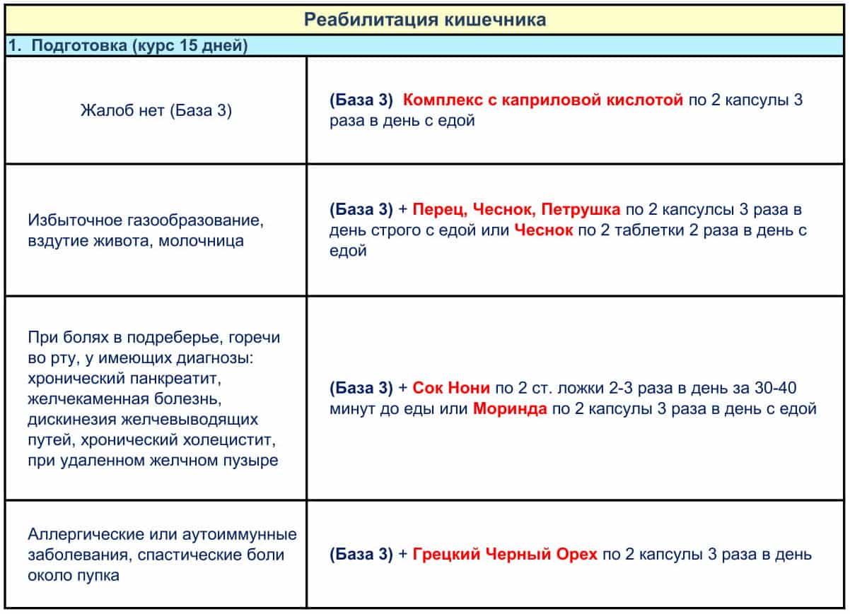 ЖКТ