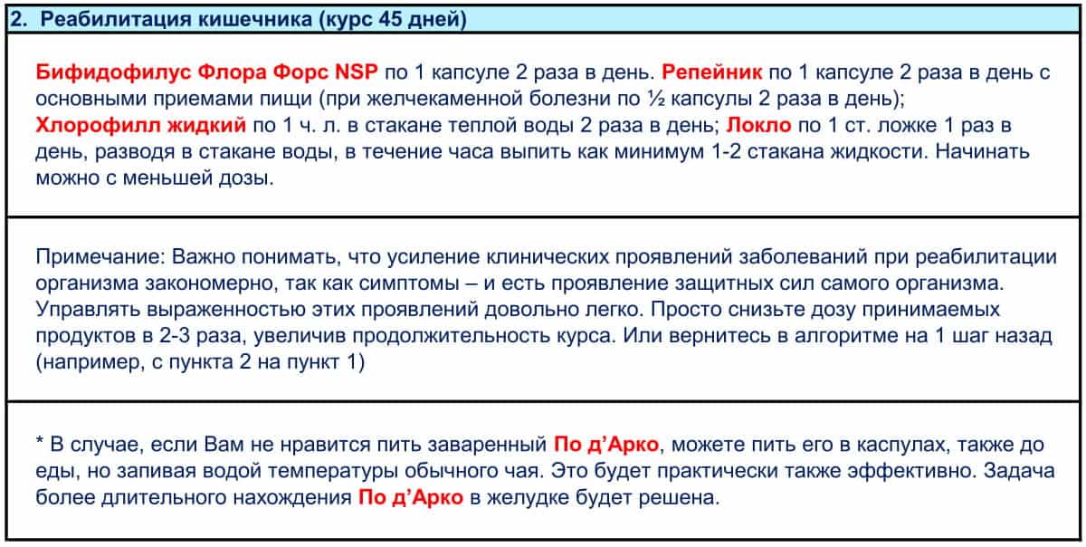 ЖКТ